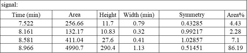  MMAE TYPICAL DATA