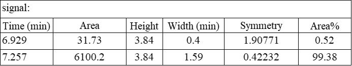  MMAE TYPICAL DATA