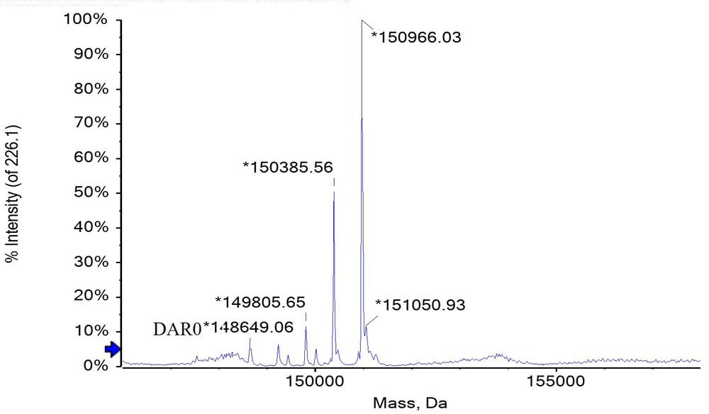  Tetrazine TYPICAL DATA