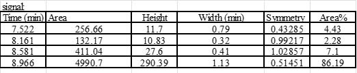  MMAE TYPICAL DATA