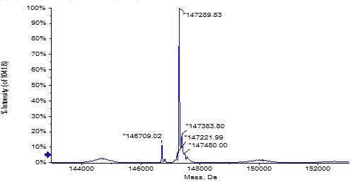  Tetrazine TYPICAL DATA