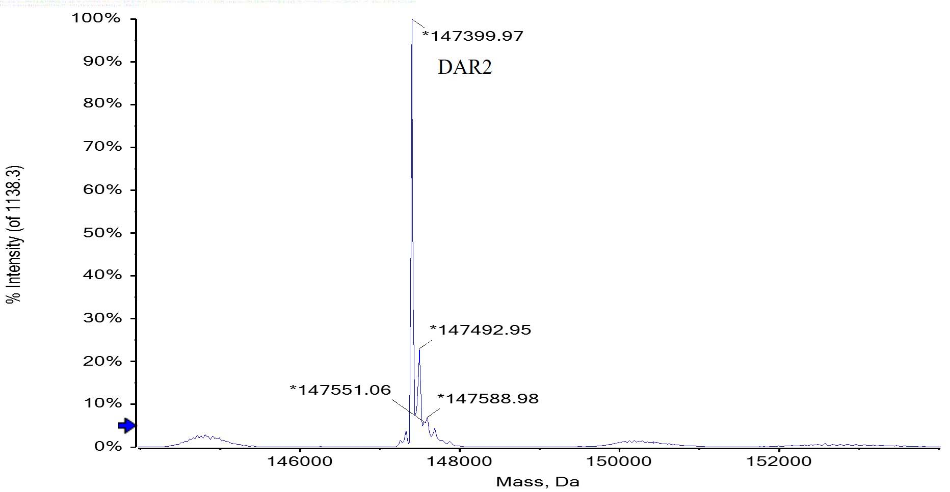  Biotin TYPICAL DATA