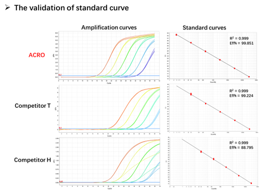  DNA TYPICAL DATA