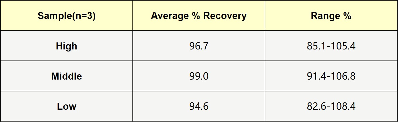  AAV5 RECOVERY